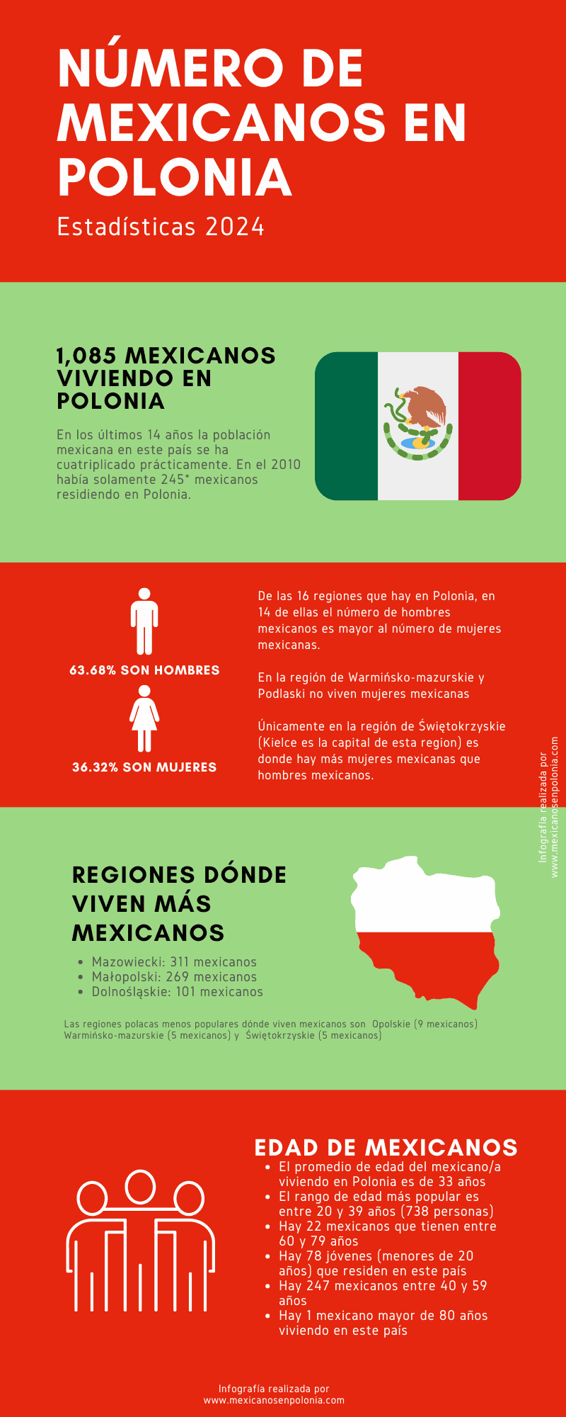 infografia-mexicanos-polonia-2024